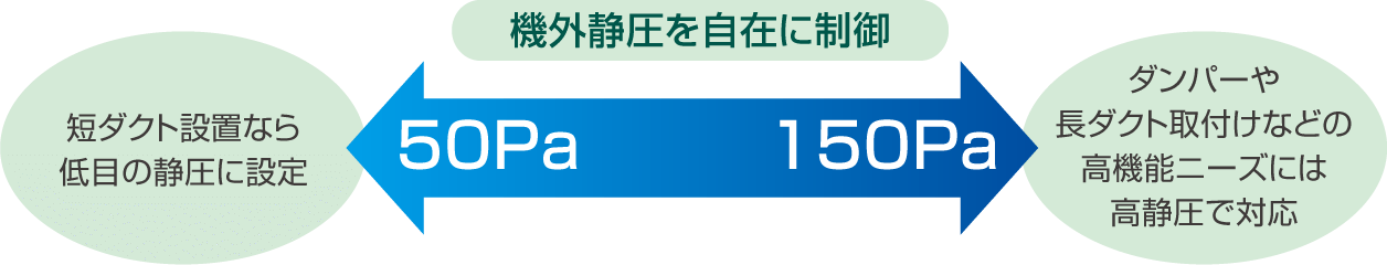 高静圧タイプダクトの画像